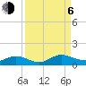 Tide chart for entrance, Ortega River, Florida on 2023/09/6