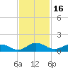 Tide chart for entrance, Ortega River, Florida on 2023/11/16