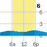 Tide chart for entrance, Ortega River, Florida on 2023/11/6