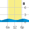 Tide chart for entrance, Ortega River, Florida on 2023/11/8