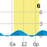 Tide chart for entrance, Ortega River, Florida on 2024/04/6
