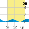Tide chart for entrance, Ortega River, Florida on 2024/06/20