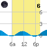 Tide chart for entrance, Ortega River, Florida on 2024/06/6