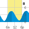 Tide chart for Orton Point, North Carolina on 2023/03/8