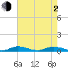Tide chart for Oslo, Indian River, Florida on 2021/06/2