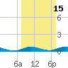 Tide chart for Oslo, Indian River, Florida on 2022/03/15