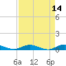 Tide chart for Oslo, Indian River, Florida on 2022/04/14