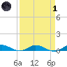 Tide chart for Oslo, Indian River, Florida on 2022/04/1