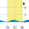 Tide chart for Oslo, Florida on 2023/03/6