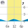 Tide chart for Oslo, Florida on 2023/03/7