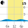 Tide chart for Oslo, Indian River, Florida on 2024/04/15
