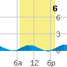 Tide chart for Oslo, Indian River, Florida on 2024/04/6
