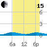 Tide chart for Oslo, Indian River, Florida on 2024/05/15