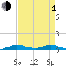 Tide chart for Oslo, Indian River, Florida on 2024/05/1