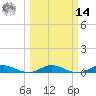 Tide chart for Oslo, Florida on 2025/03/14