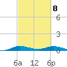 Tide chart for Oslo, Florida on 2025/03/8