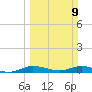 Tide chart for Oslo, Florida on 2025/03/9