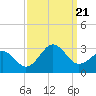 Tide chart for East Beaufort, North Carolina on 2023/09/21