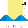 Tide chart for East Beaufort, North Carolina on 2024/04/18