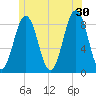 Tide chart for Otis Cove, St. George River, Maine on 2024/06/30