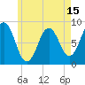Tide chart for Otis Cove, St. George River, Maine on 2025/05/15