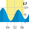Tide chart for Otis Cove, St. George River, Maine on 2025/05/17
