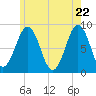 Tide chart for Otis Cove, St. George River, Maine on 2025/05/22