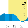 Tide chart for Otkriti Bay, Aqattu Island, Alaska on 2021/05/17