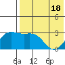 Tide chart for Otkriti Bay, Aqattu Island, Alaska on 2021/05/18