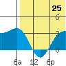 Tide chart for Otkriti Bay, Aqattu Island, Alaska on 2021/05/25