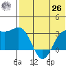 Tide chart for Otkriti Bay, Aqattu Island, Alaska on 2021/05/26