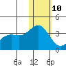 Tide chart for Otkriti Bay, Aqattu Island, Alaska on 2022/01/10