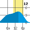 Tide chart for Otkriti Bay, Aqattu Island, Alaska on 2022/01/12