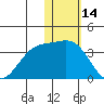 Tide chart for Otkriti Bay, Aqattu Island, Alaska on 2022/01/14