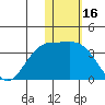 Tide chart for Otkriti Bay, Aqattu Island, Alaska on 2022/01/16