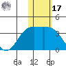 Tide chart for Otkriti Bay, Aqattu Island, Alaska on 2022/01/17