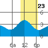 Tide chart for Otkriti Bay, Aqattu Island, Alaska on 2022/01/23