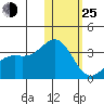 Tide chart for Otkriti Bay, Aqattu Island, Alaska on 2022/01/25