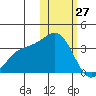 Tide chart for Otkriti Bay, Aqattu Island, Alaska on 2022/01/27