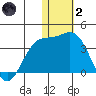 Tide chart for Otkriti Bay, Aqattu Island, Alaska on 2022/01/2