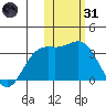 Tide chart for Otkriti Bay, Aqattu Island, Alaska on 2022/01/31