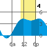 Tide chart for Otkriti Bay, Aqattu Island, Alaska on 2022/01/4