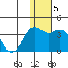 Tide chart for Otkriti Bay, Aqattu Island, Alaska on 2022/01/5