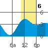 Tide chart for Otkriti Bay, Aqattu Island, Alaska on 2022/01/6