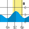 Tide chart for Otkriti Bay, Aqattu Island, Alaska on 2022/01/8