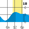 Tide chart for Otkriti Bay, Aqattu Island, Alaska on 2023/01/10