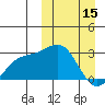 Tide chart for Otkriti Bay, Aqattu Island, Alaska on 2023/03/15