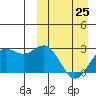 Tide chart for Otkriti Bay, Aqattu Island, Alaska on 2023/03/25