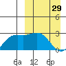 Tide chart for Otkriti Bay, Aqattu Island, Alaska on 2023/03/29