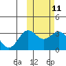 Tide chart for Otkriti Bay, Aqattu Island, Alaska on 2024/02/11